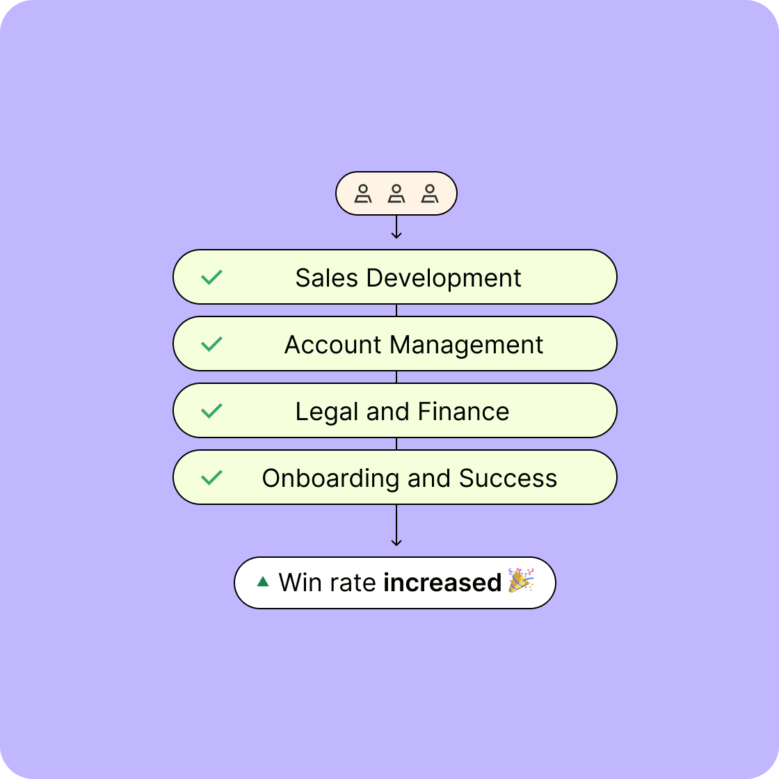 Illustration representing sales pipeline management