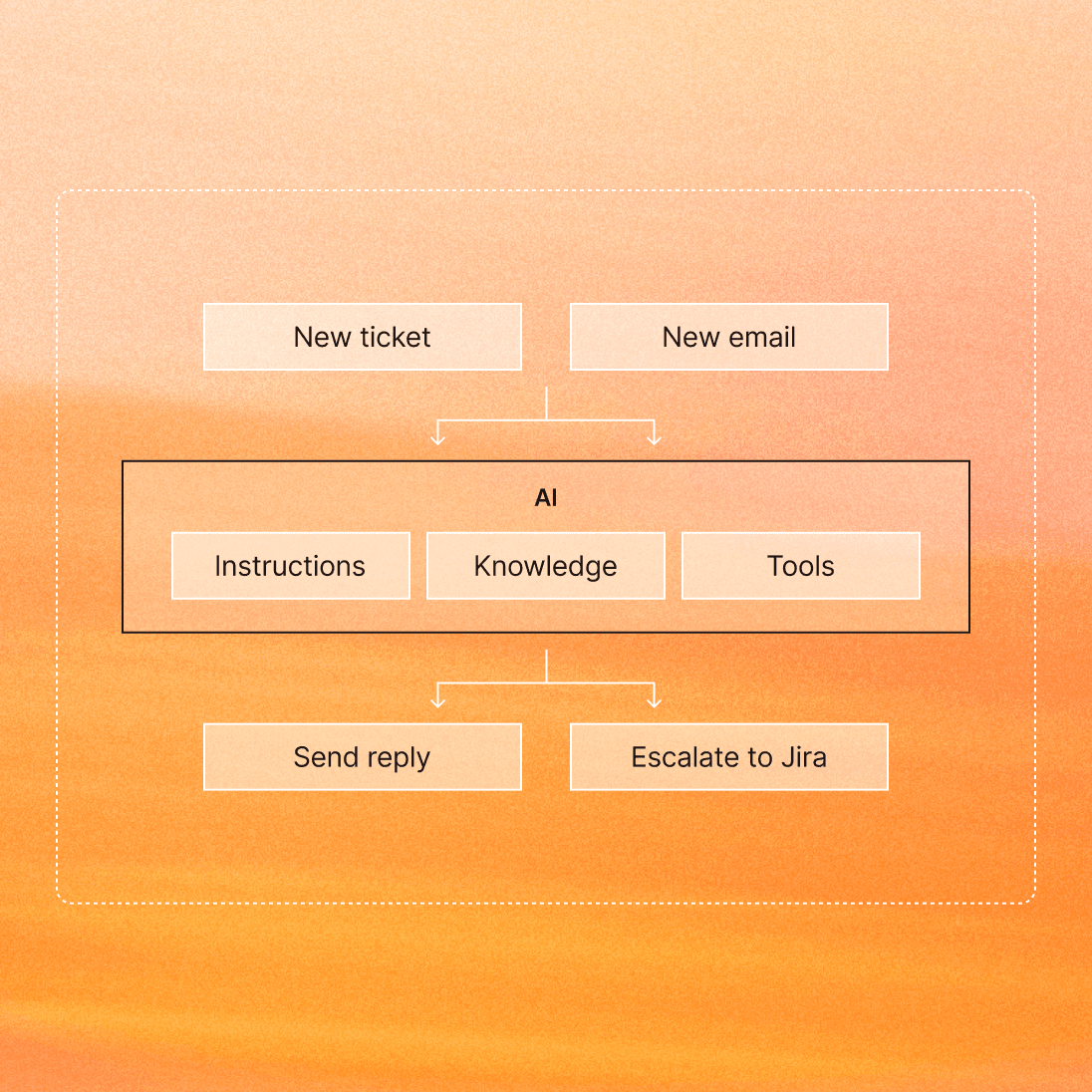 Queue management workflow diagram