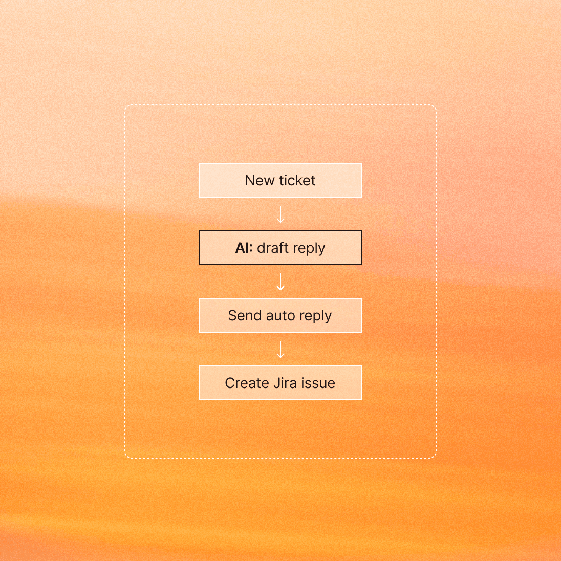 Drafted replies workflow diagram