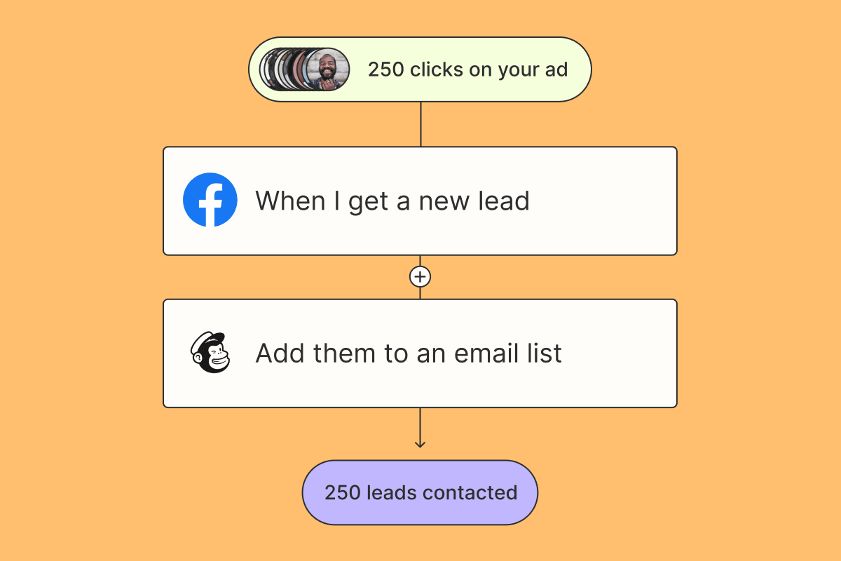 SMB - Lead automation