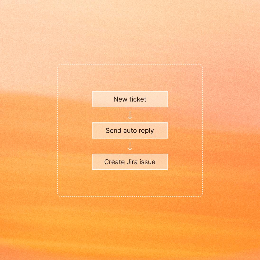 Ticket intake workflow diagram